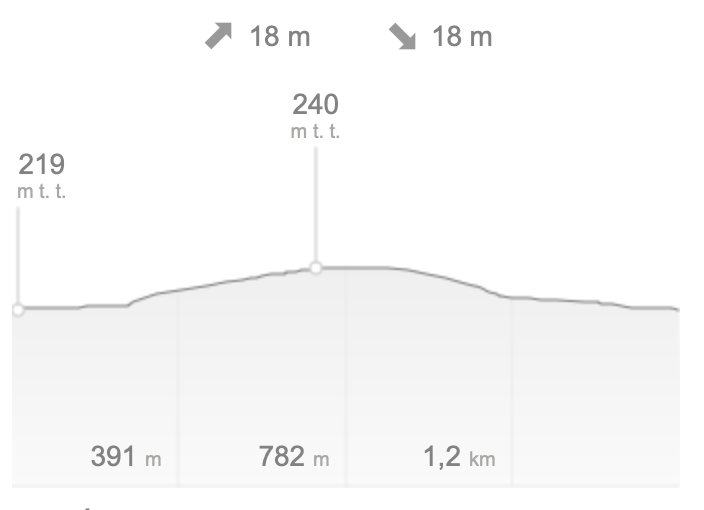 szintkulonbseg_minimaraton